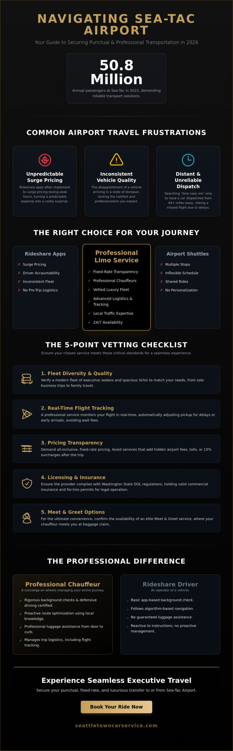 Airport Limo Near Me: How to Choose the Best Sea-Tac Service in 2026