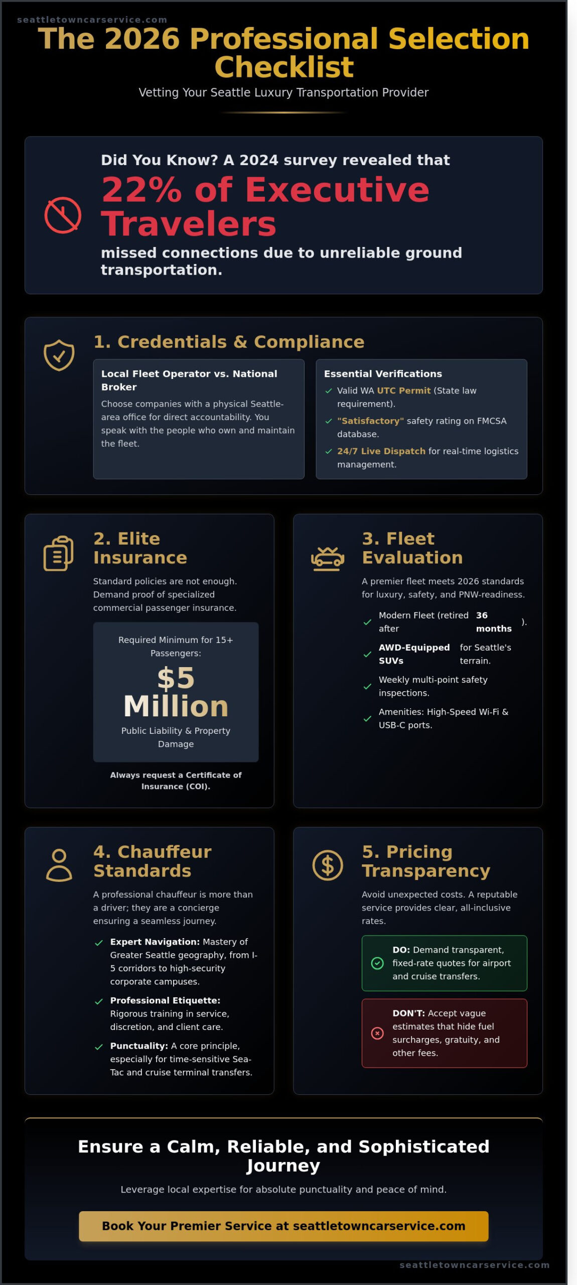 Choosing a Limo Company in Seattle: The 2026 Professional Selection Checklist