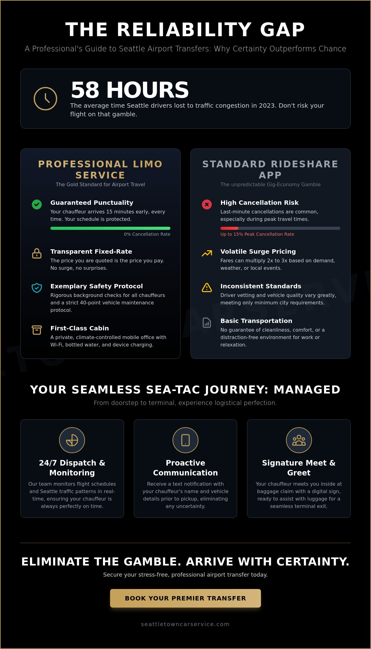 Limo Ride to Airport: Your 2026 Guide to Stress-Free Seattle Travel