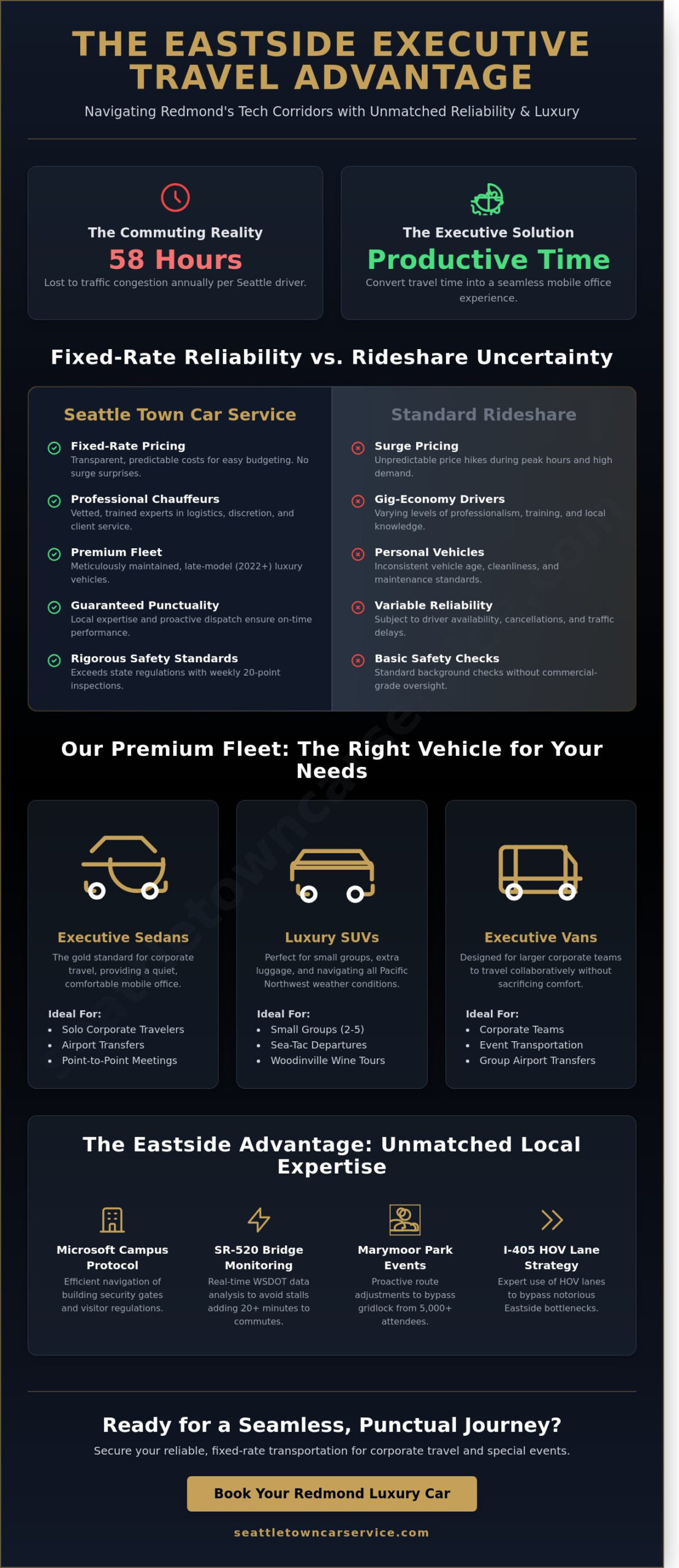 Luxury Car Service Redmond WA: The Executive Guide to Premium Eastside Travel