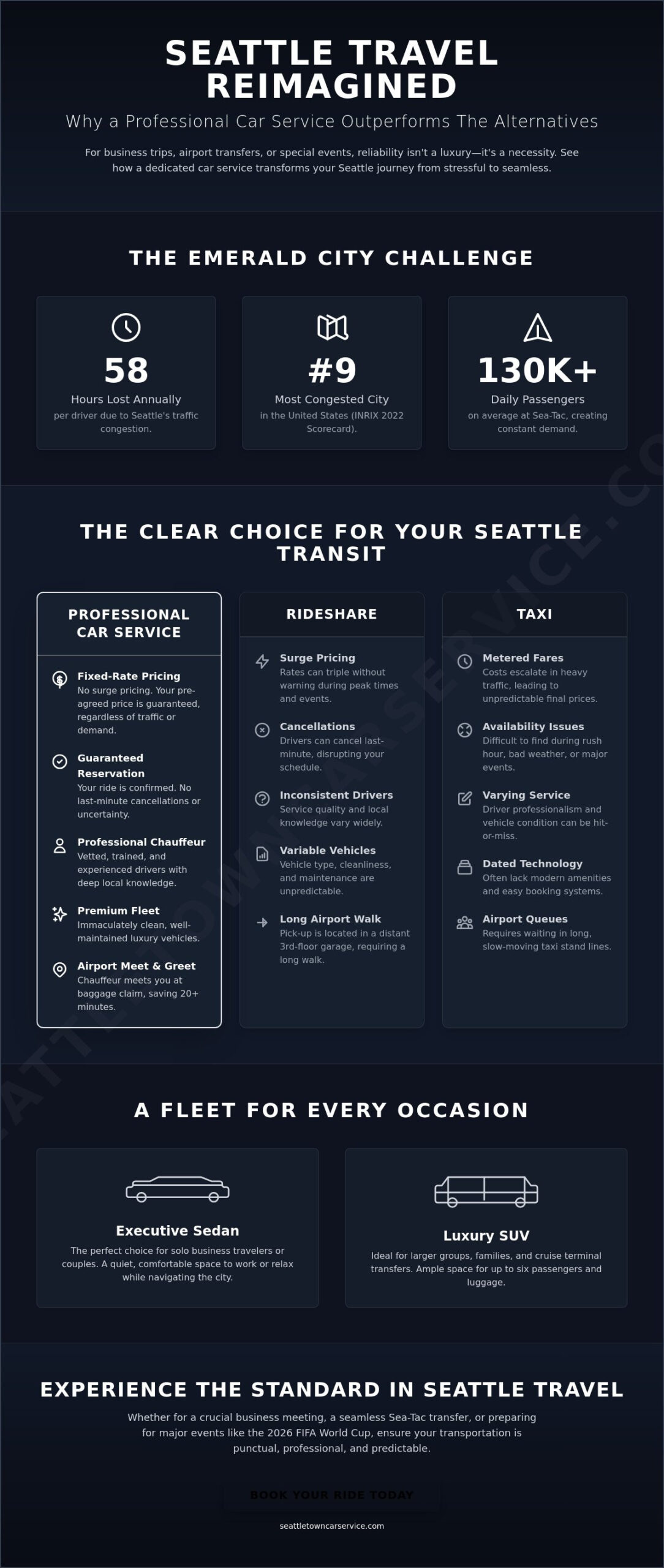 Navigating the Emerald City: The Complete Guide to Car Service in Seattle