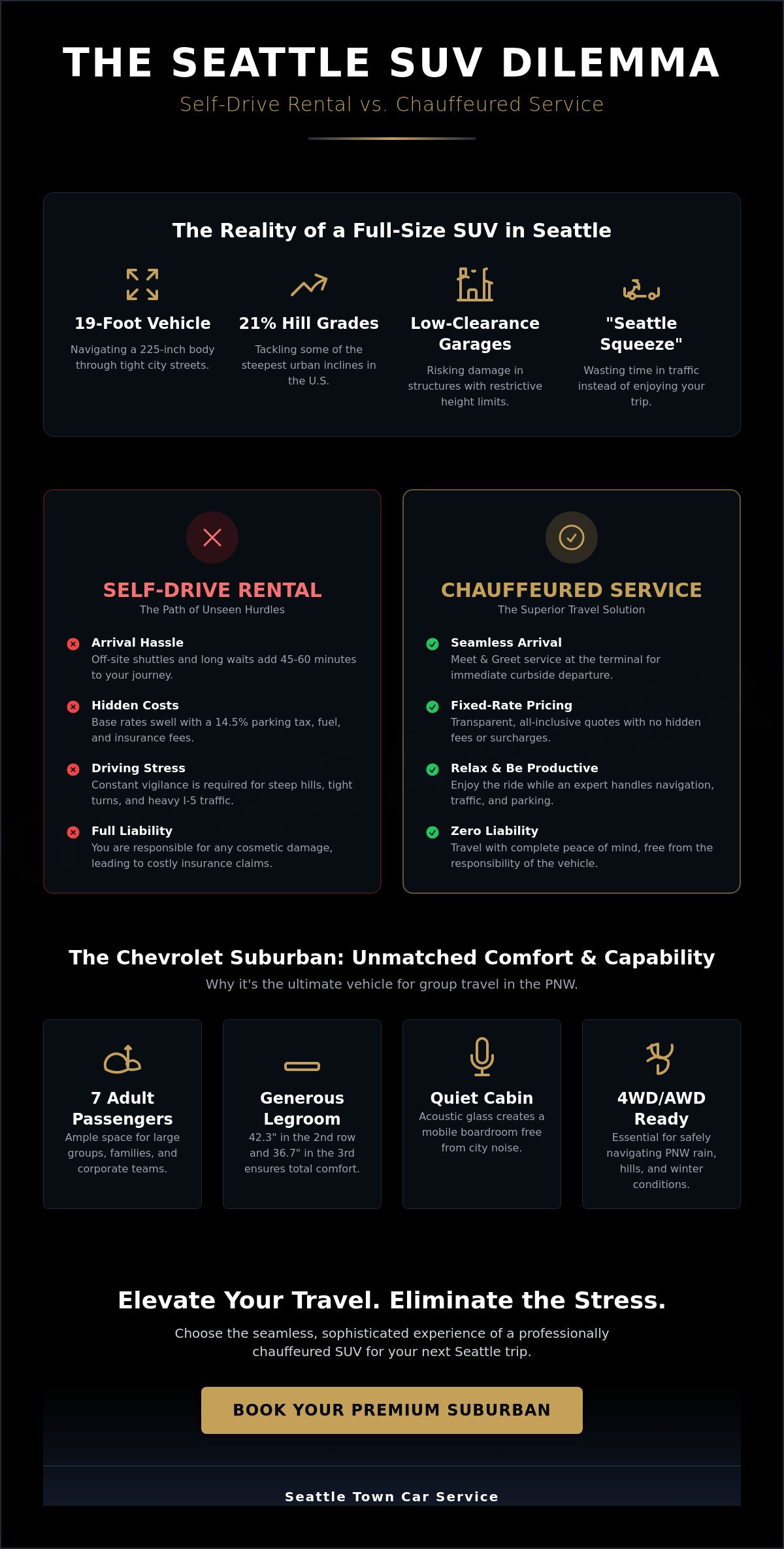 Professional Suburban Rental & Chauffeured SUV Service in Seattle, WA