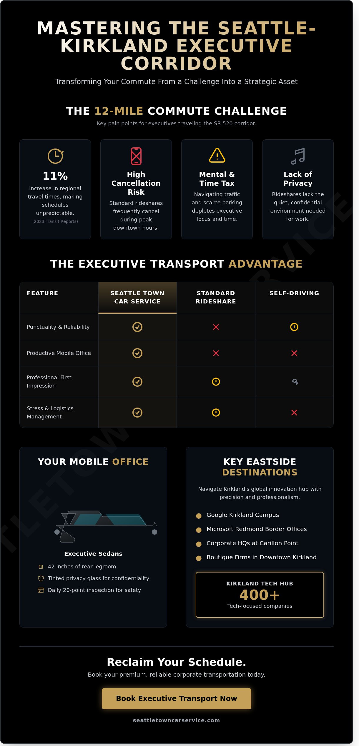 Reliable Corporate Transportation from Seattle to Kirkland: The Executive Guide