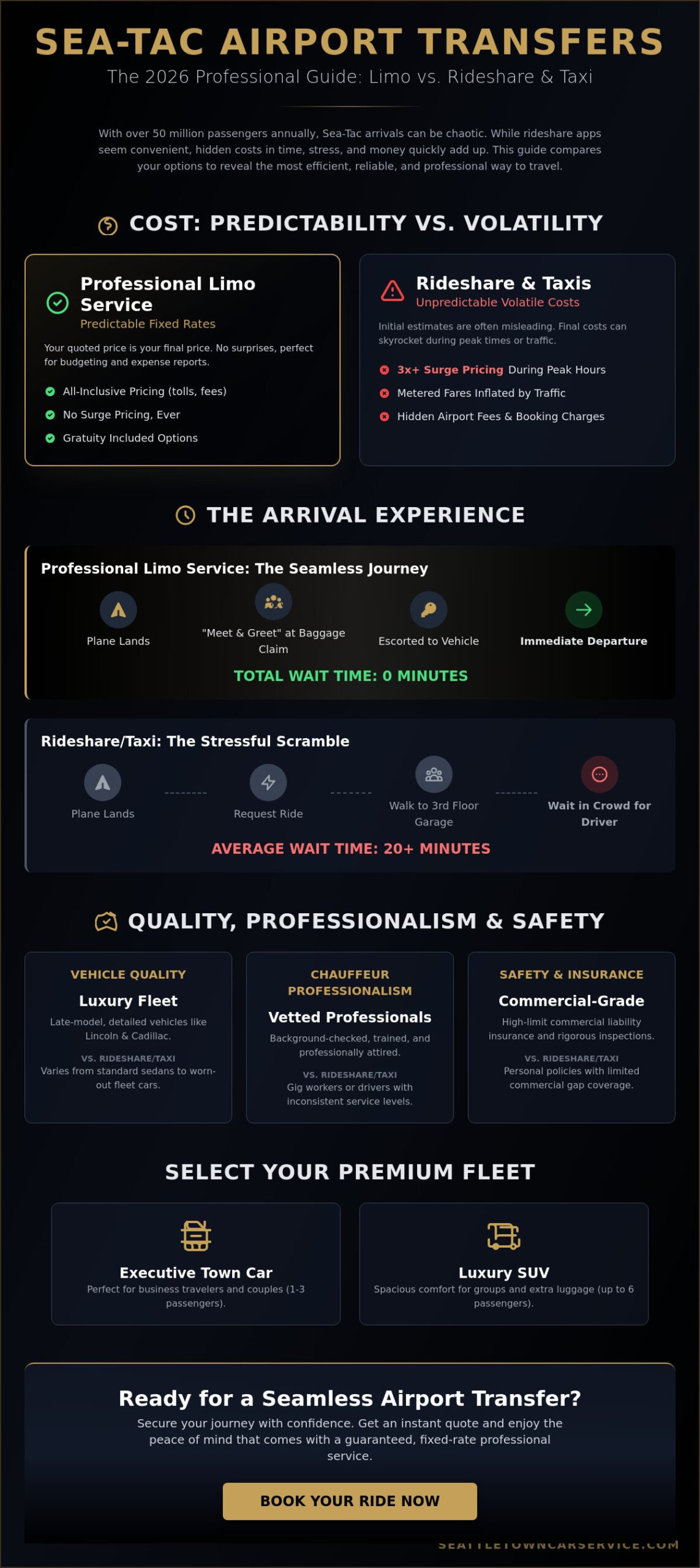 Sea-Tac Limo Service: The 2026 Guide to Luxury Airport Transfers
