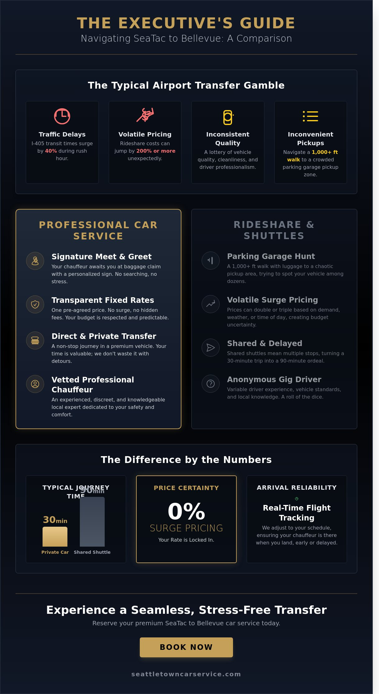 SeaTac Airport Car Service to Bellevue: The 2026 Executive Travel Guide