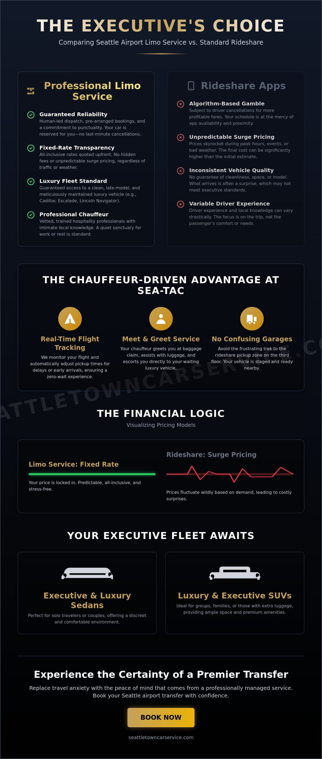 Seattle Airport Limo Service: The Executive Choice for Sea-Tac Transfers