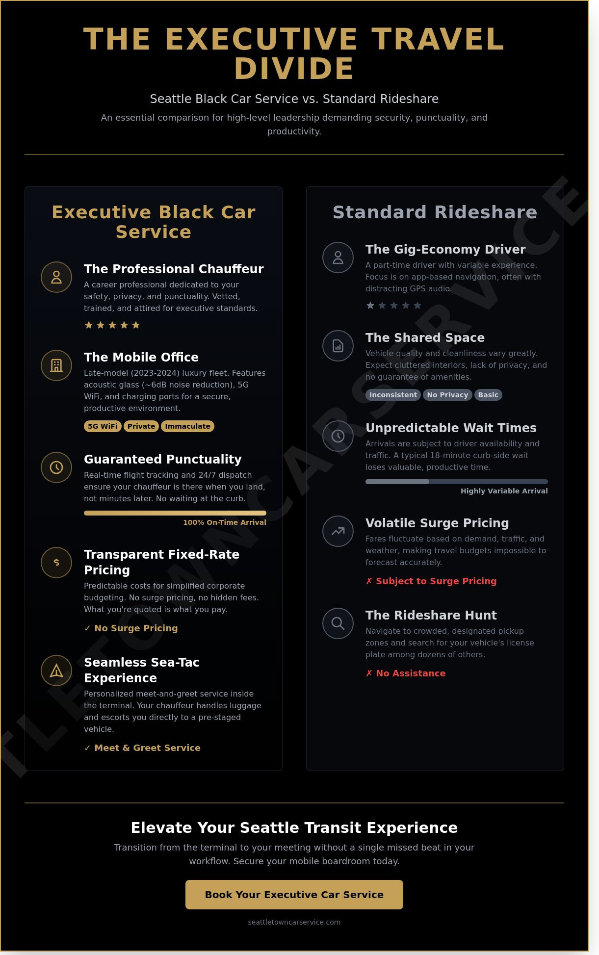 Seattle Black Car Service for Executives: The 2026 Professional Travel Guide