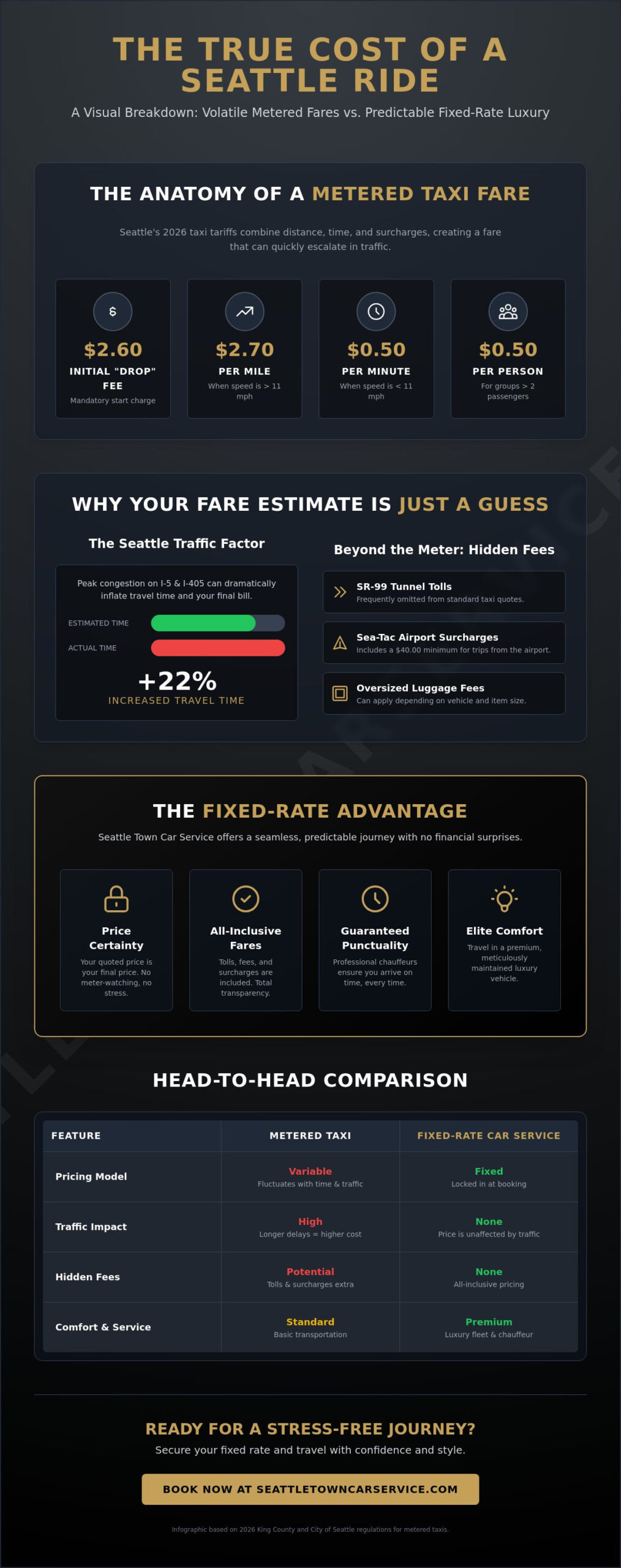 Seattle Cab Fare Approximator: Predicting Your 2026 Travel Costs