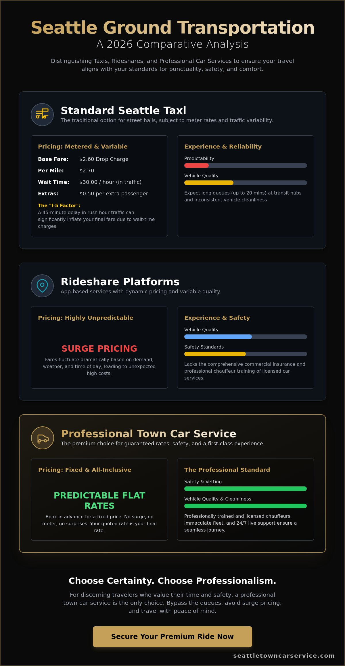 Seattle Taxi & Car Service: The Complete 2026 Traveler’s Reference Guide