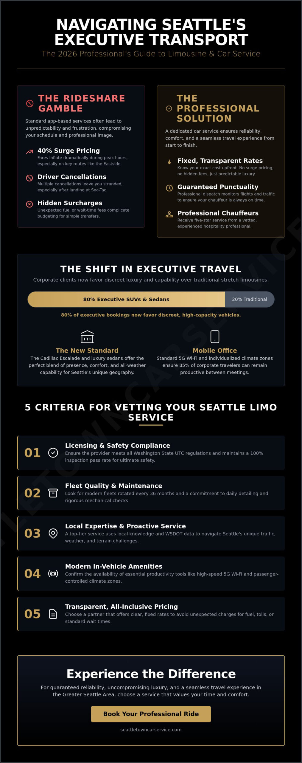 The Ultimate Guide to Seattle Limousine Transportation in 2026