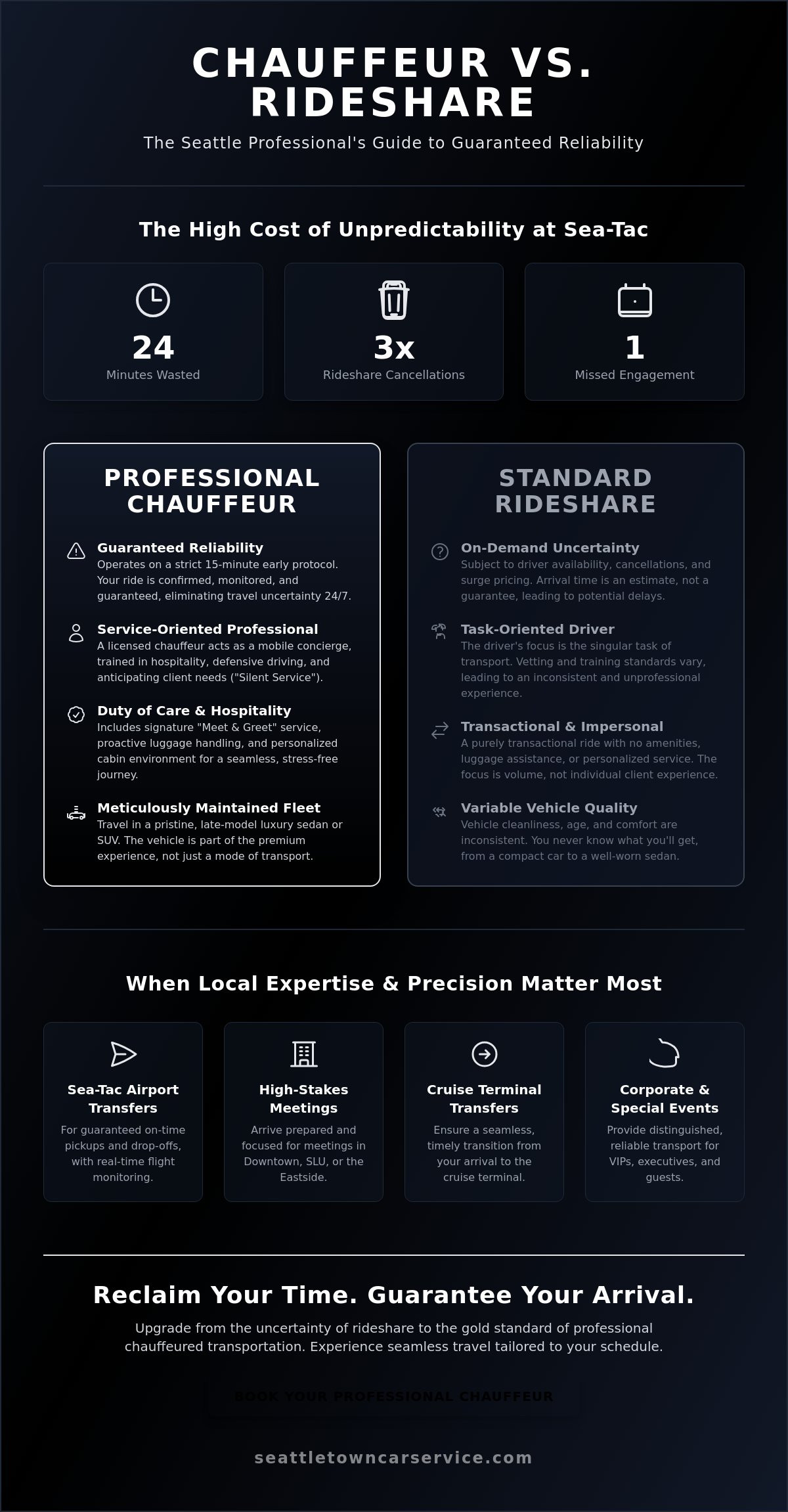 What is a Chauffeur Service? The Ultimate Guide for Seattle Travelers in 2026