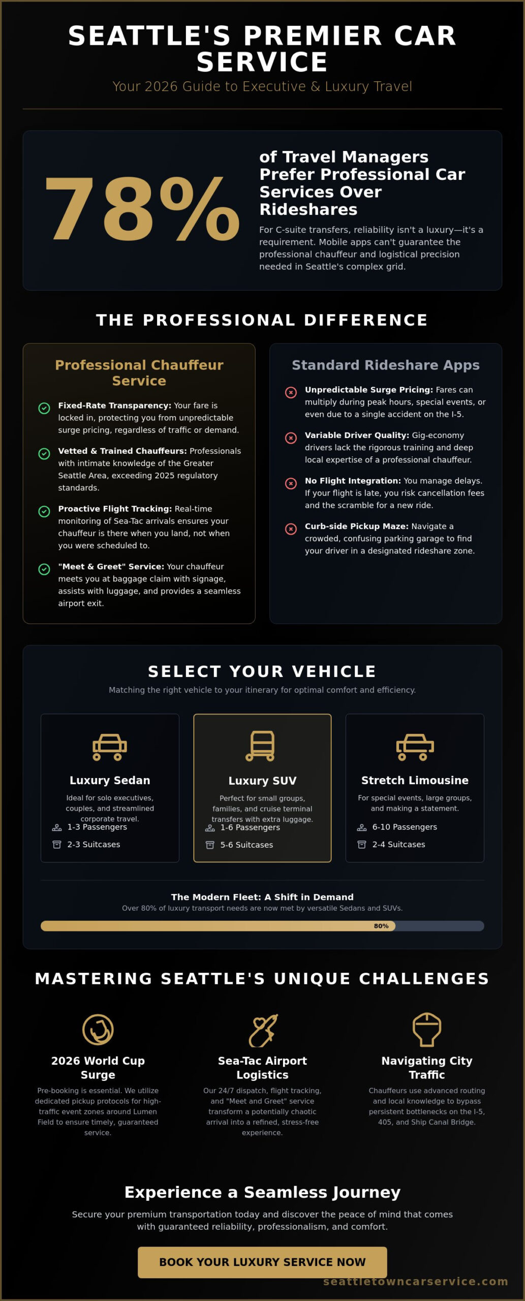 Luxury Car Service Seattle: The 2026 Executive Guide to Premium Travel