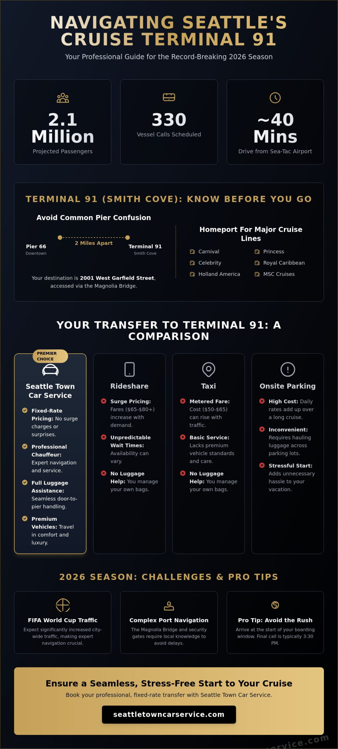 Navigating Terminal 91: The 2026 Guide to Smith Cove Cruise Transfers