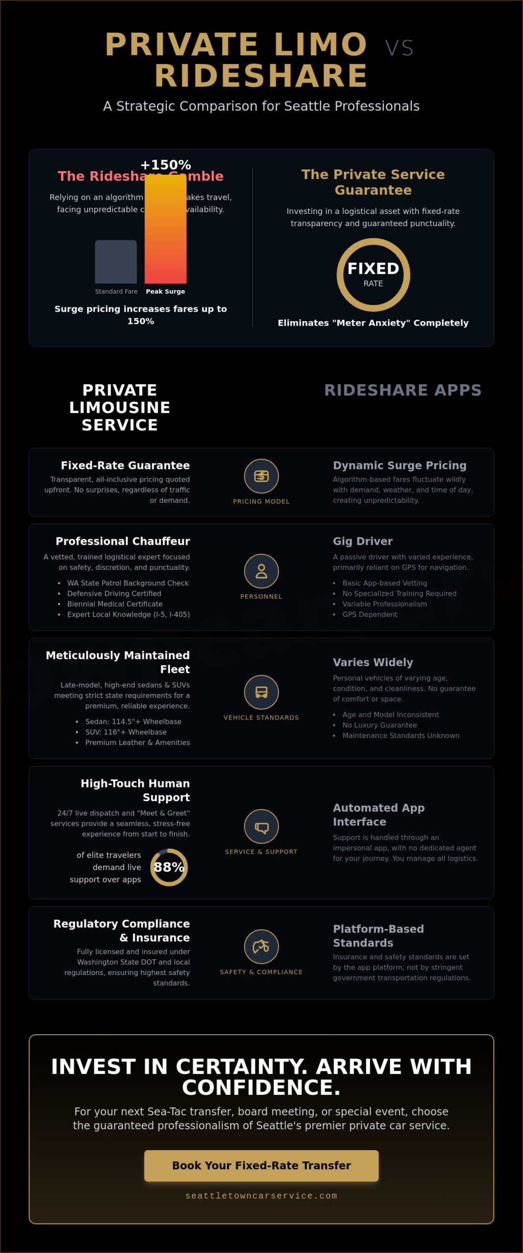 Private Limousine Service in Seattle: The 2026 Executive Guide