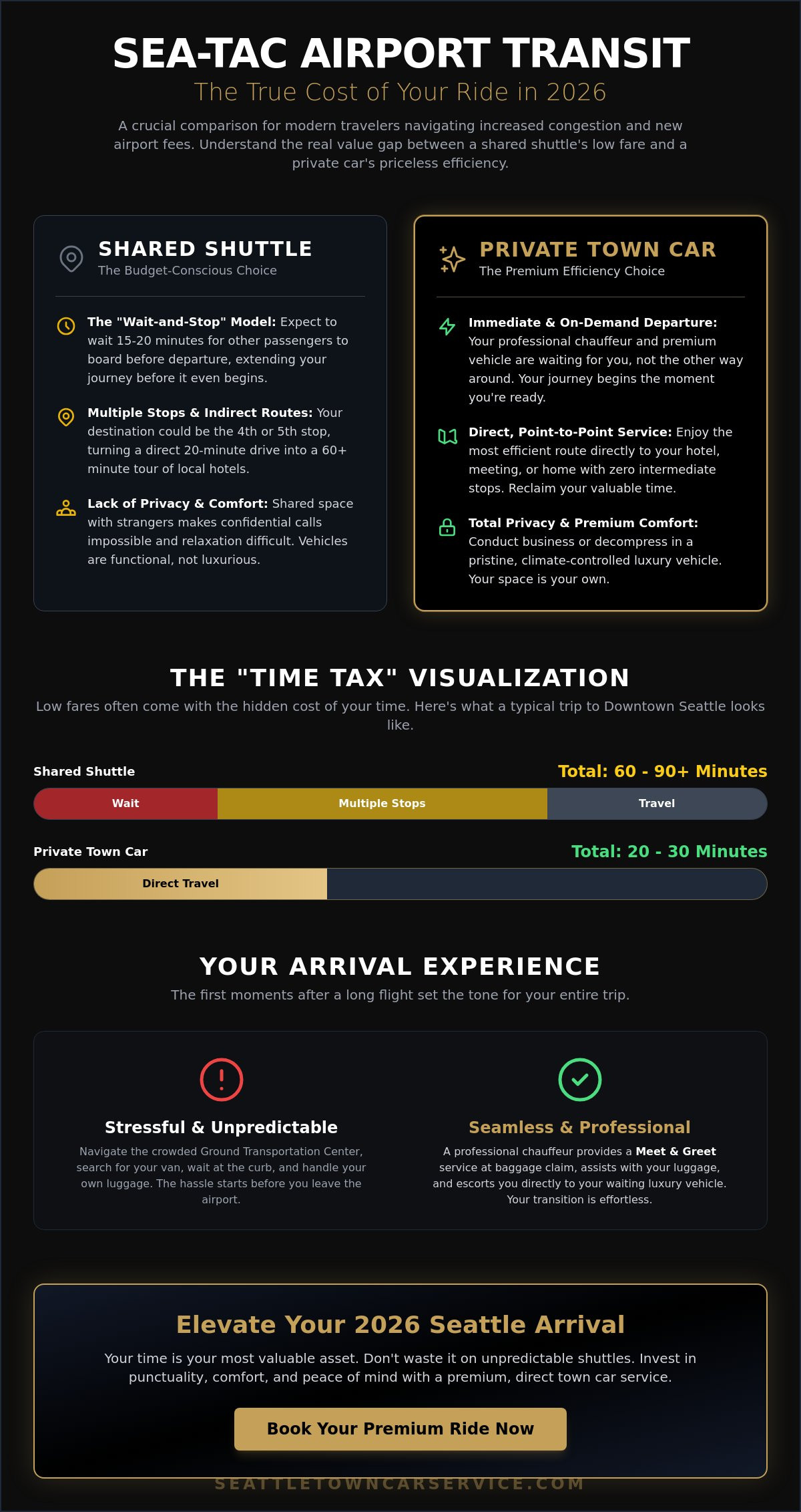 Sea-Tac Airport Shuttle vs. Private Car: The 2026 Traveler’s Comparison