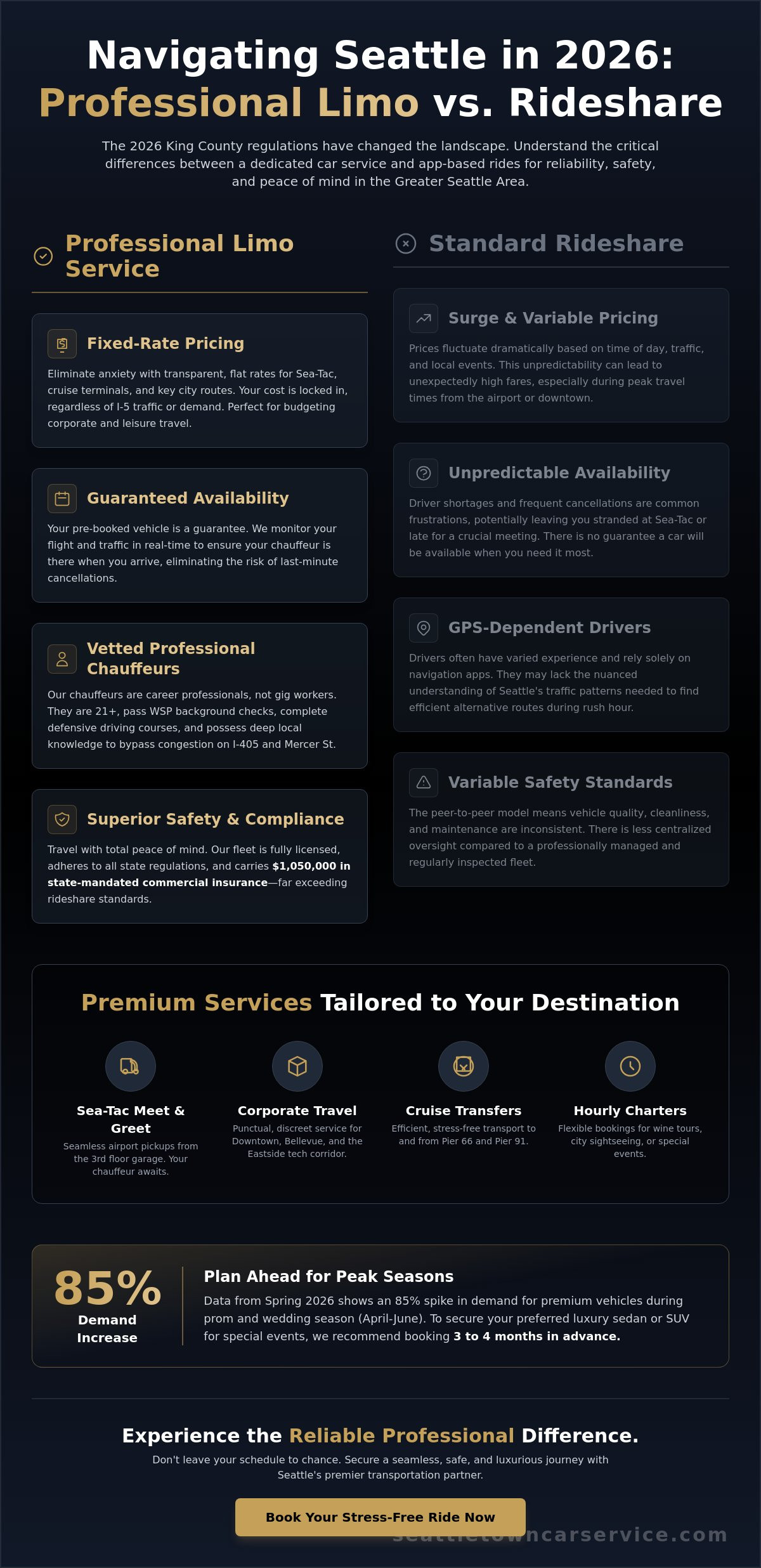 Seattle Limo Service: The 2026 Guide to Luxury Transportation