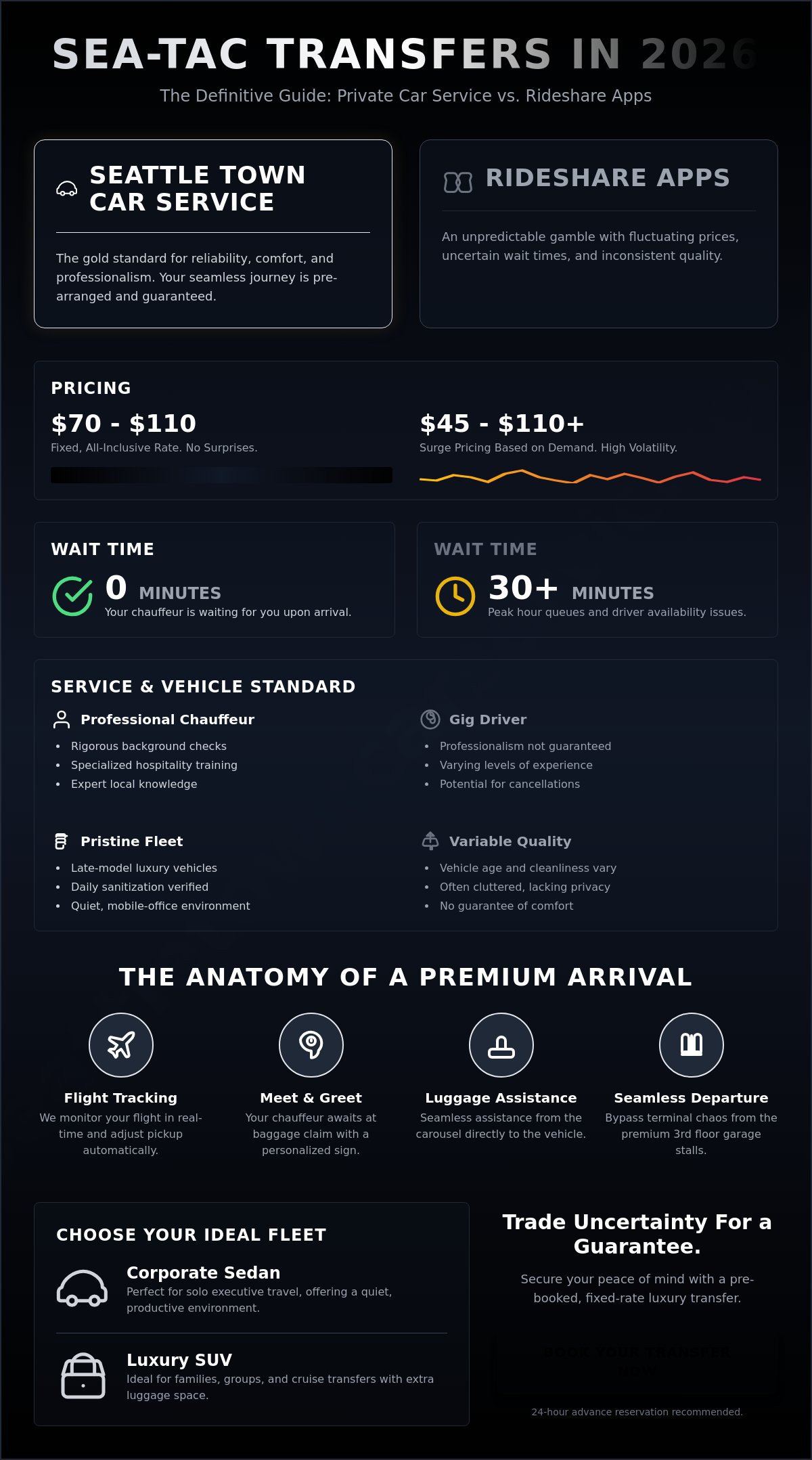 Seattle Tacoma Airport Car Service: The 2026 Premier Transfer Guide