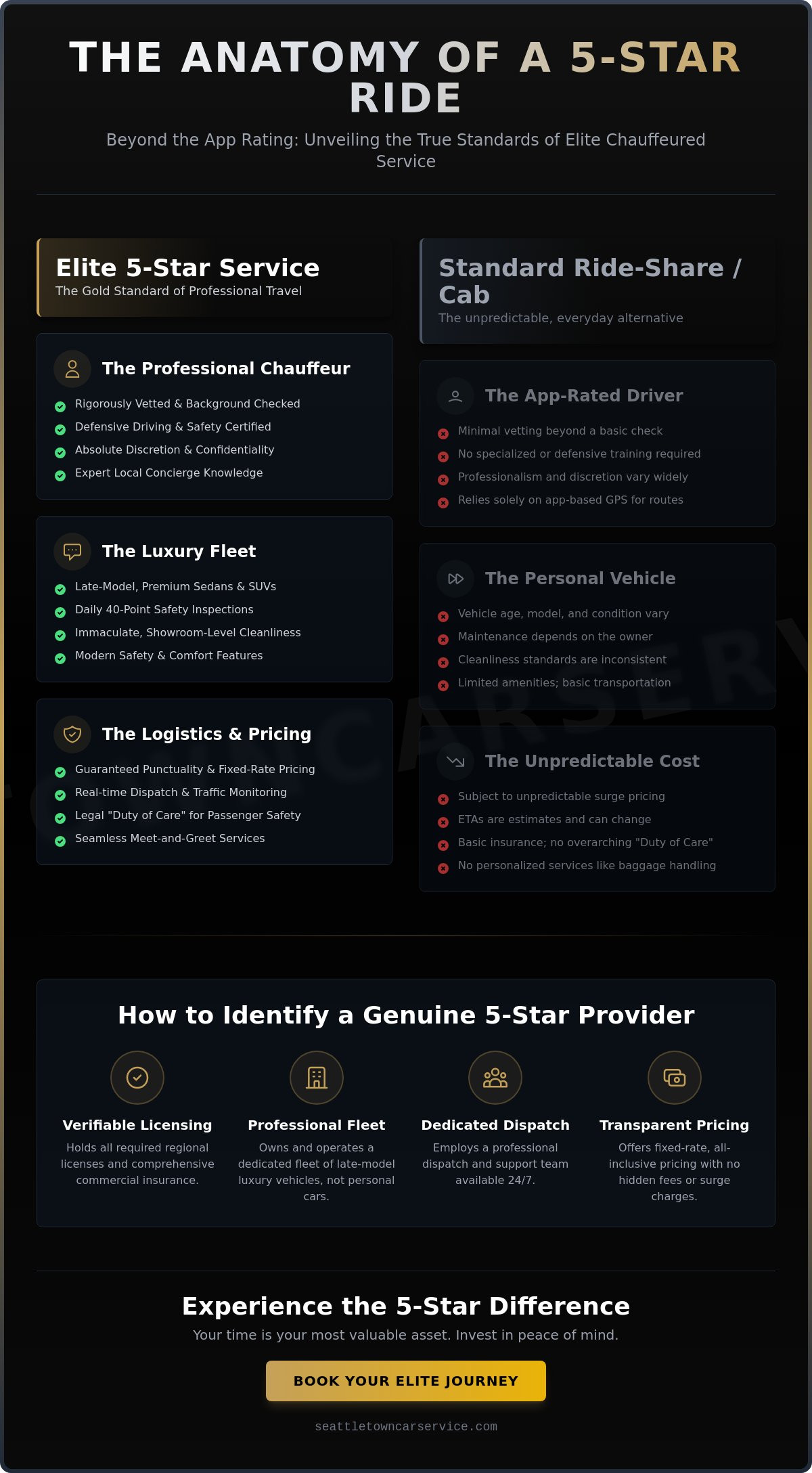 What Is Five Star Transportation? A Guide to Elite Private Travel Standards